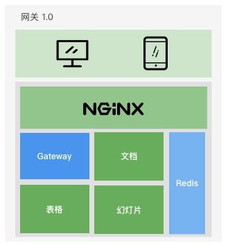 nginx rewrite 正则_正则化_正则表达式