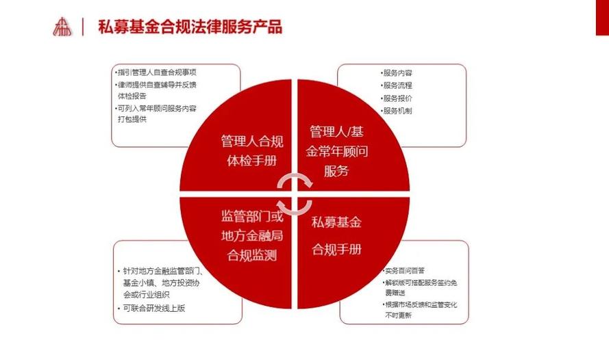 什么是私募股权投资基金_私募股权投资基金是指_私募股权基金投资是骗局吗