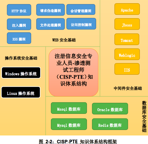 weblogic企业平台 Weblogic：企业心脏，稳定运行，守护企业每一笔交易与沟通