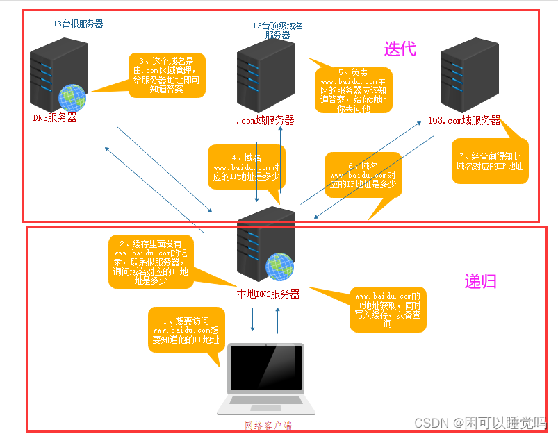 fedora 9配置dns 在 Fedora9 上配置 DNS：一场既开心又崩溃的旅程