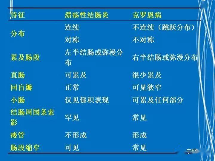 克罗恩病理诊断_克罗恩病完整诊断_克罗恩病诊断书写