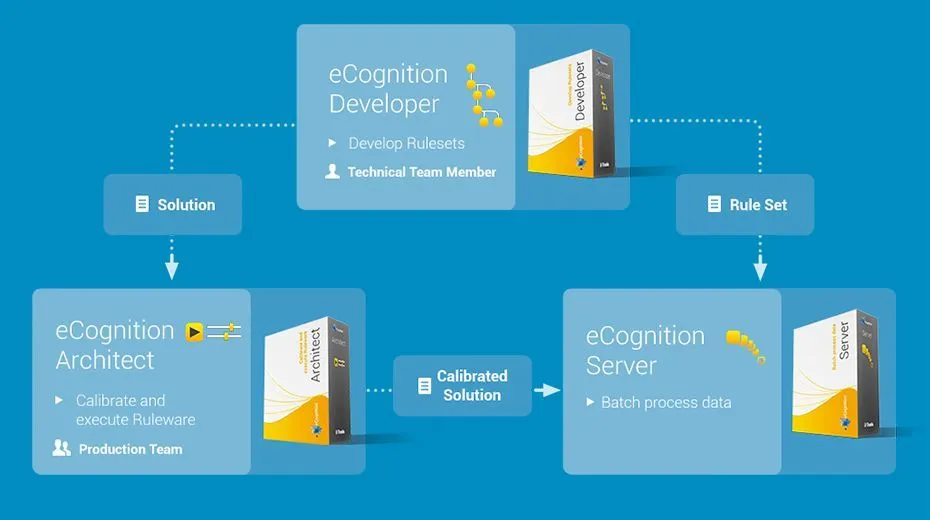 ecognition学习群 加入 E-Cognition 学习群，改变学习方式，体验集体学习的乐趣