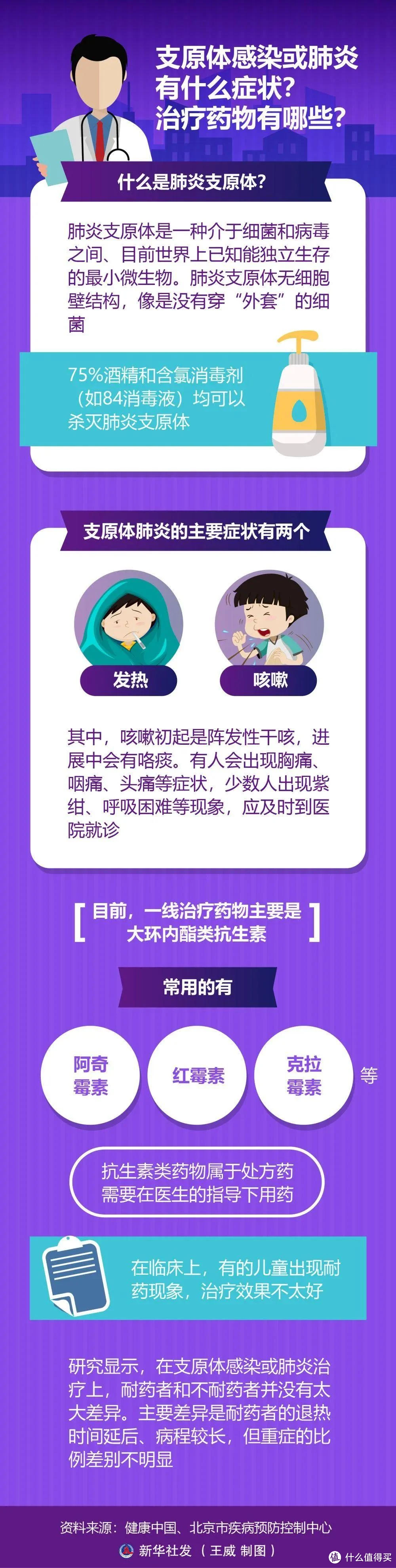 儿童肺炎发烧怎么治疗-小宝贝发烧怎么办？肺炎不用怕，妈妈们快来看看这些退烧方法