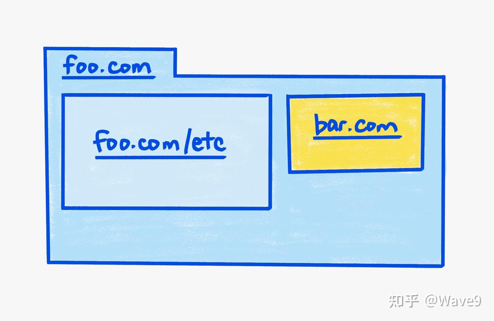 chromium os kernel_chromium os kernel_chromium os kernel