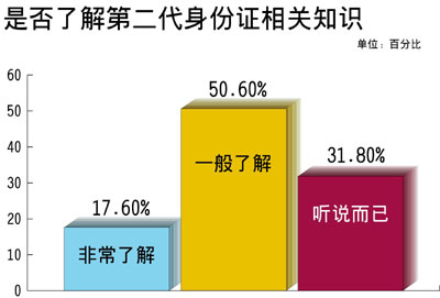 办理二代身份证有查询系统-二代身份证在线查询系统：方便快捷，安全感满满