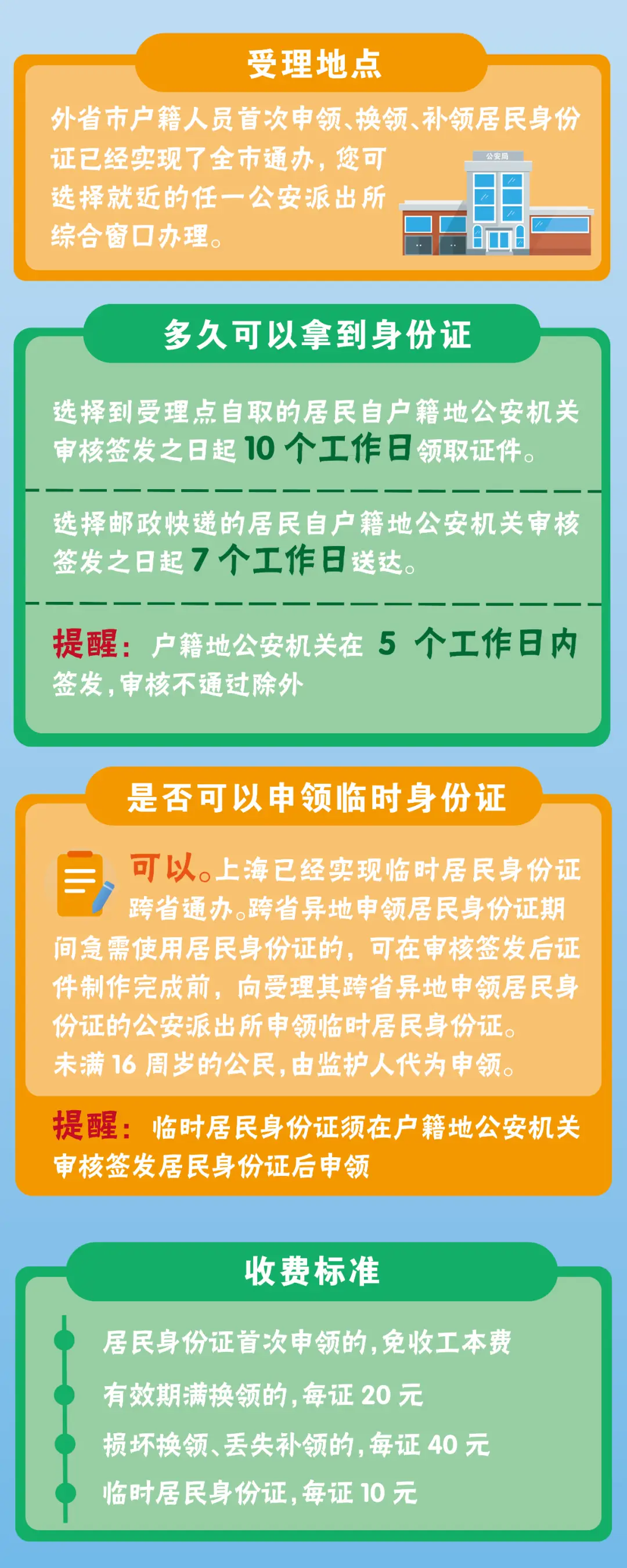 办理二代身份证有查询系统_身份证代办业务_身份证代办处