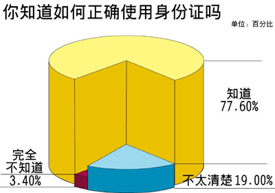 身份证代办业务_身份证代办处_办理二代身份证有查询系统