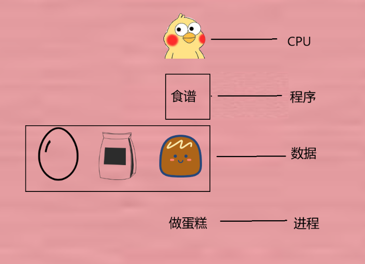 结束系统多余进程-系统多余进程如小鬼捣乱，几招教你轻松应对