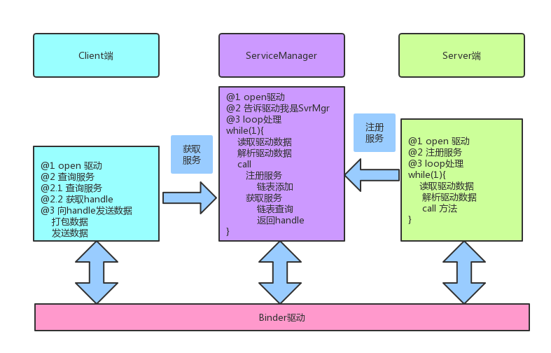 原生android手机_安卓原生手机_原生手机是什么意思