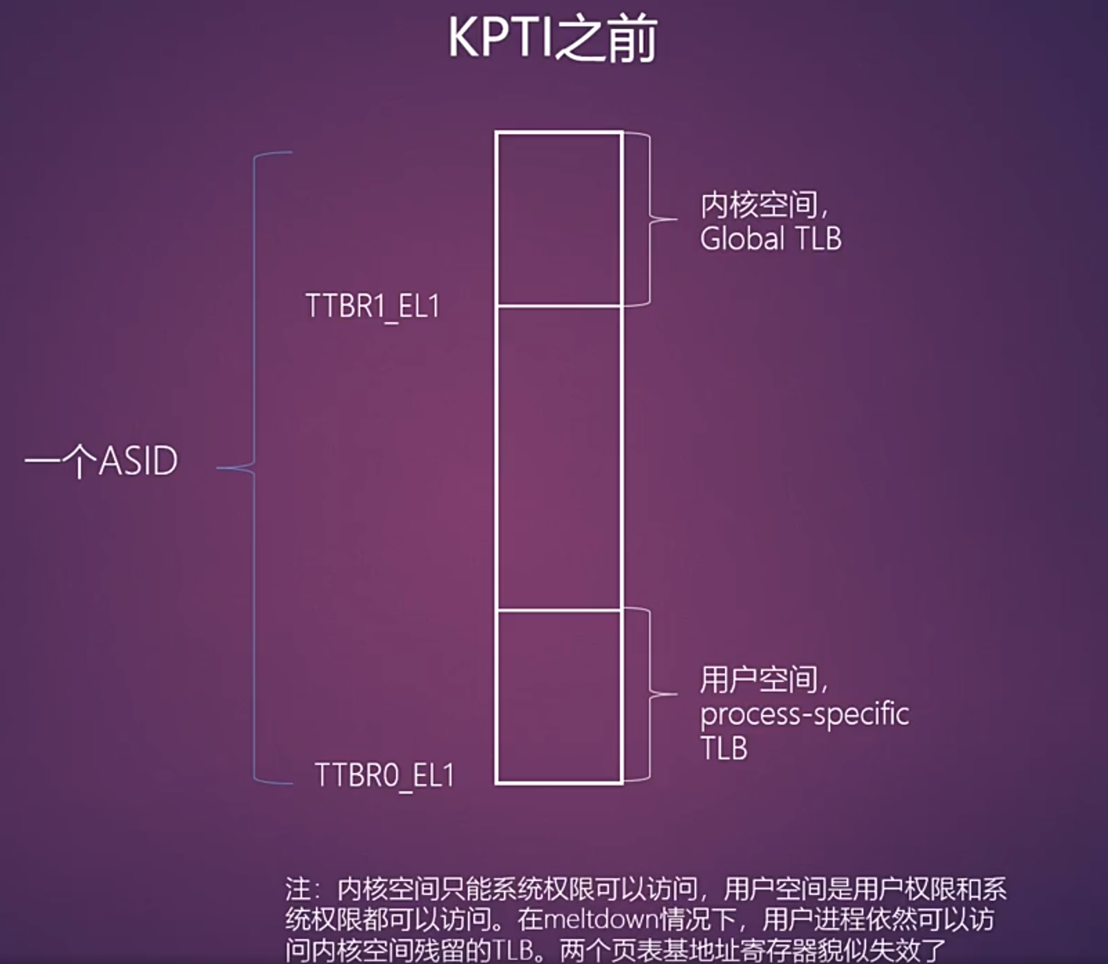 查看电脑运行进程-电脑后台进程揭秘：哪些是必要的，哪些是偷懒的？