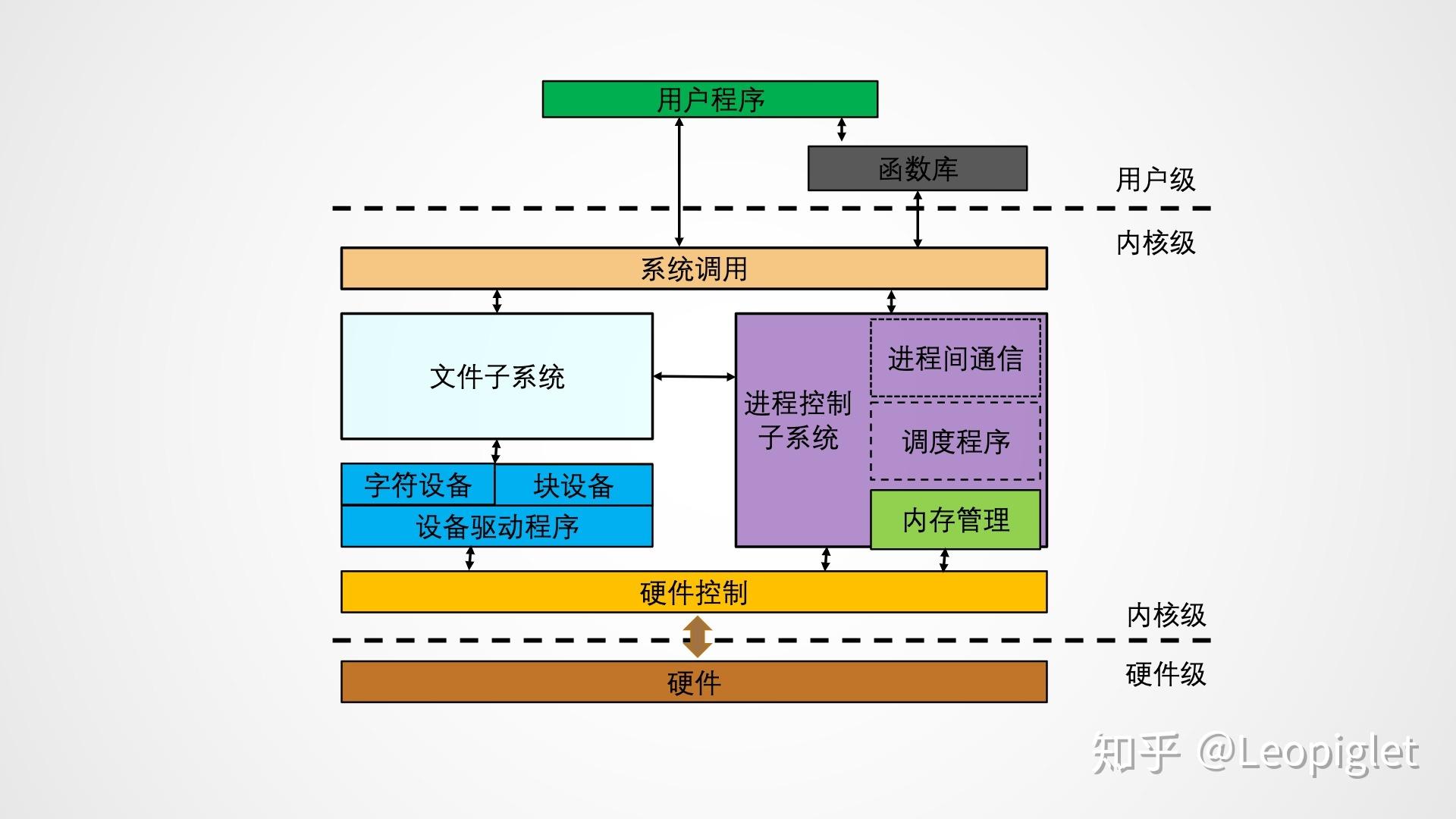 linux查看文件系统-如何在 Linux 中轻松查看文件系统？掌握这些命令，你也能成为探险家