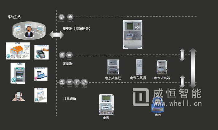 改天然气表多少钱_私自改装天然气表犯法吗_天然气自动抄表改装需要收费吗