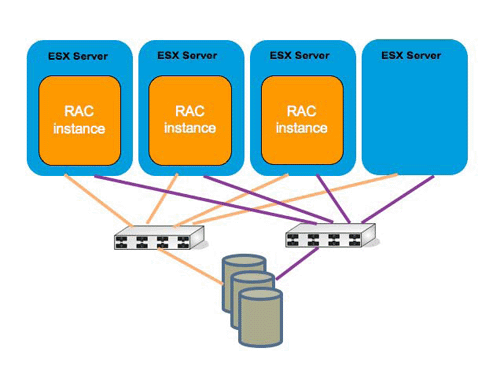 管理平台系统_管理oracle数据库的工具_oracle rac 管理