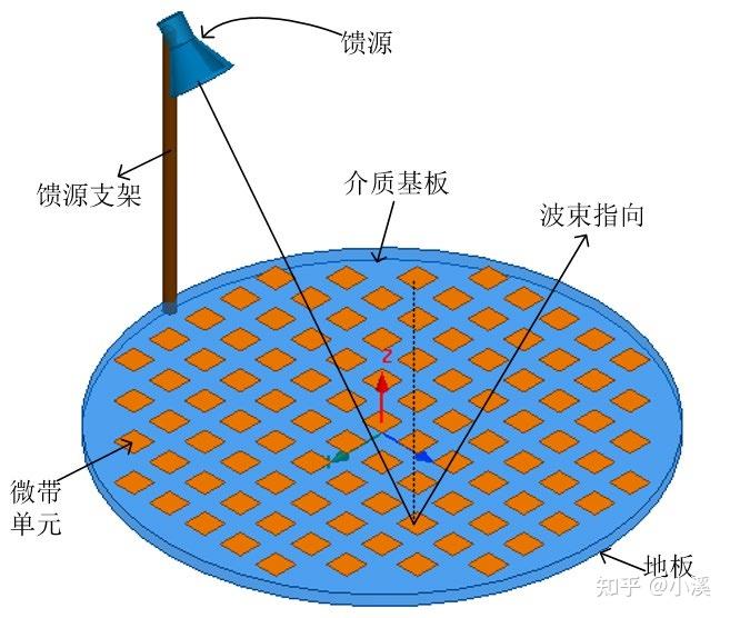 gps antenna怎么用-GPS 天线：藏在车里、手机里的迷路救星，你用对了吗？