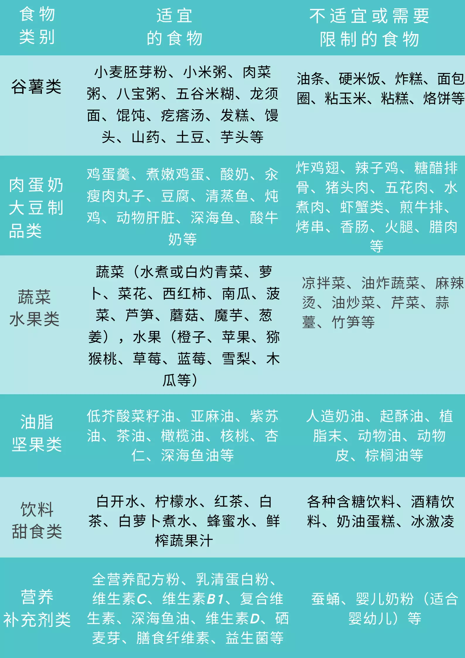 病毒性肺炎治疗_病毒性肺炎治疗主要以什么为主_病毒性肺炎怎么治疗