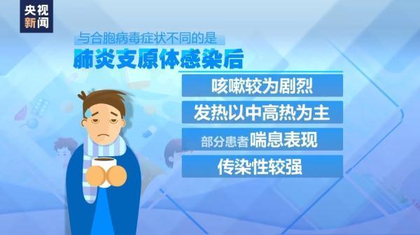 呼吸道合胞病毒(rsv)肺炎-RSV 肺炎让人心疼，保持空气流通、勤洗手、及时就医是关键