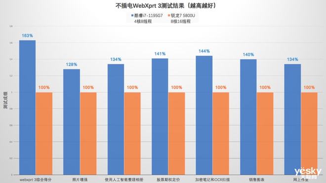 联想电脑处理器排名-联想电脑处理器：酷睿与锐龙的速度较量，你选谁？