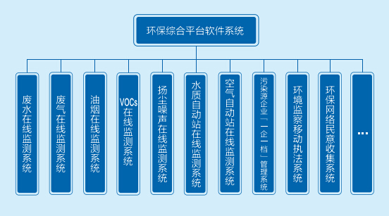 监控污染在线源系统怎么处理_污染源在线监控系统_污染源在线监控方案