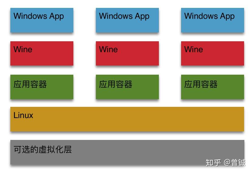 下载微信_wine for mac下载_下载快手