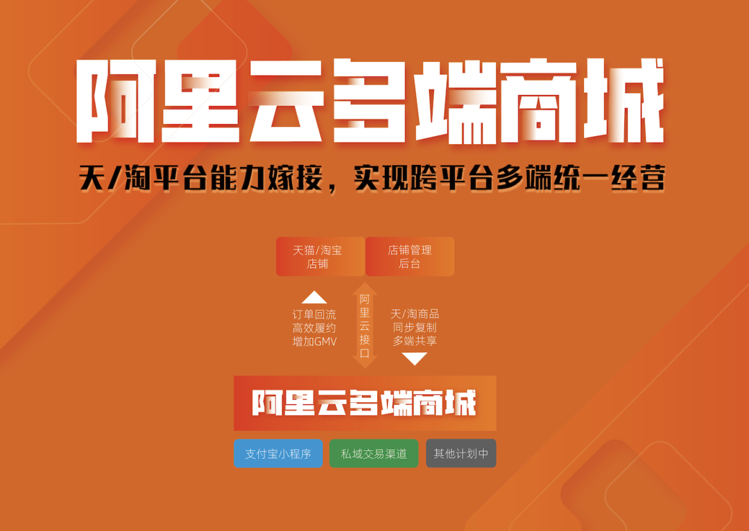 ecshop模板源码下载-ECShop 模板源码下载指南：让你的网店焕然一新