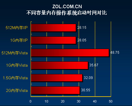 最新vista系统下载-重温经典：Vista 系统强势回归，带来不一样的电脑体验