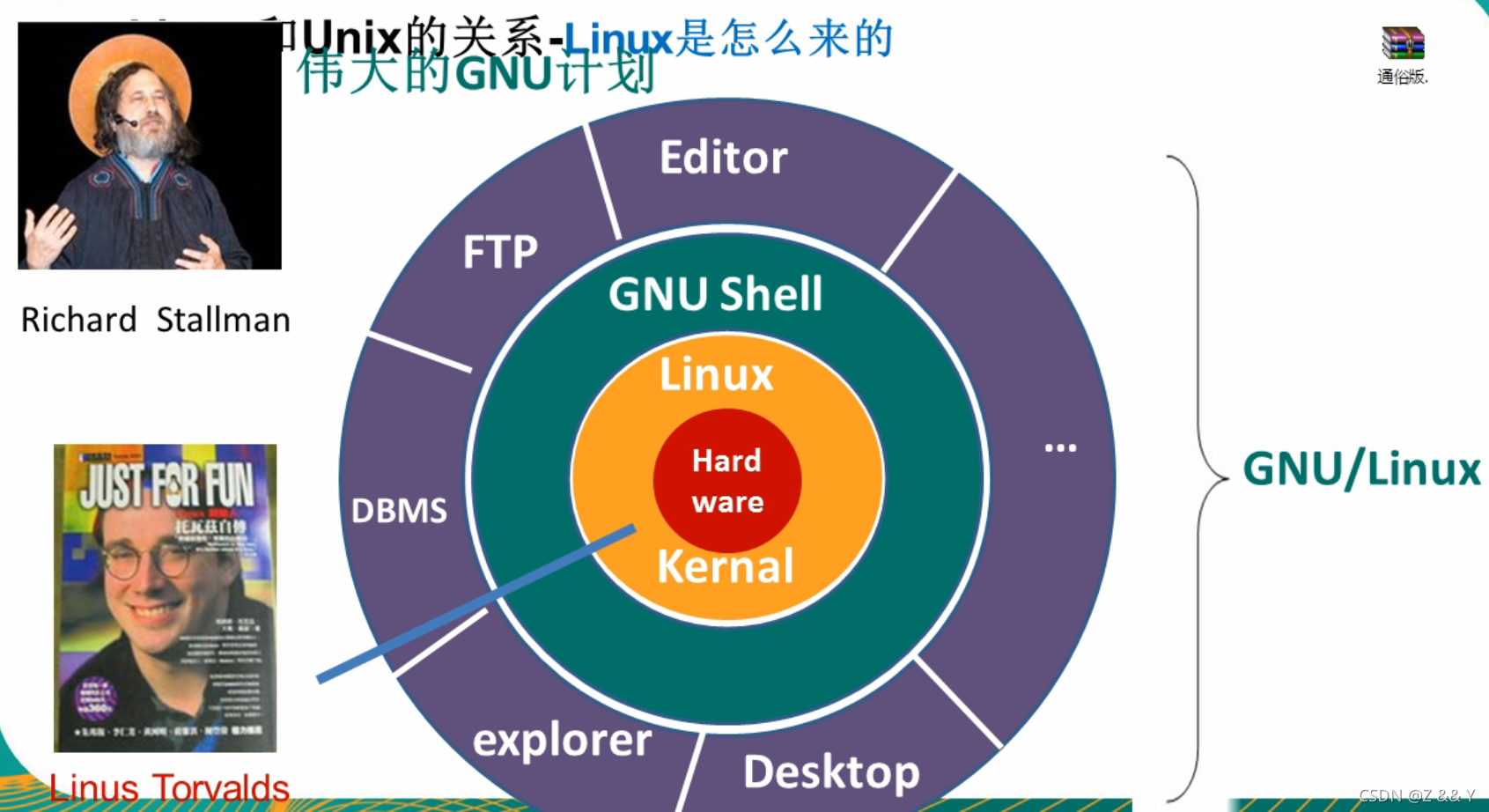 北京linux招聘-北京急需 Linux 高手，技术小伙伴们快来展示你的独特见解吧