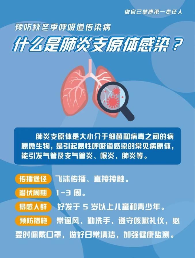 呼吸道合胞病毒 用文明_呼吸道合胞病毒病毒_呼吸道合胞病毒的传播途径