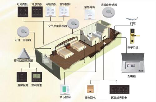 酒店软件方案_酒店管理软件西软_西软酒店管理系统方案介绍