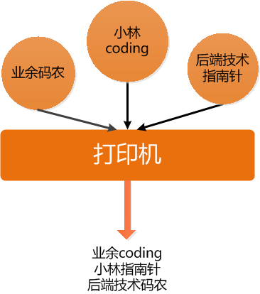 tc资源管理器_资源管理器的概念及作用_资源管理器及应用