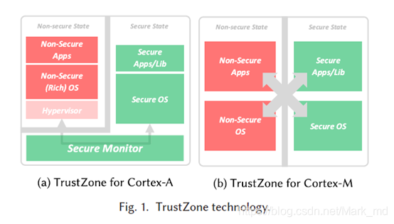 cortex m3 linux_cortex m3 linux_cortex m3 linux