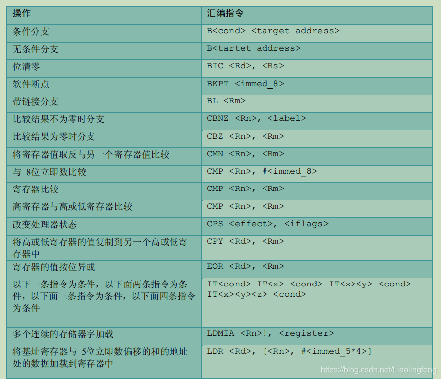 cortex m3 linux_cortex m3 linux_cortex m3 linux