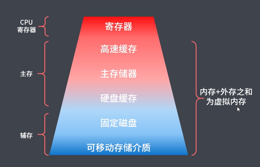 存储硬盘器外壳怎么拆_硬盘 外存储器_存储硬盘器外观图片