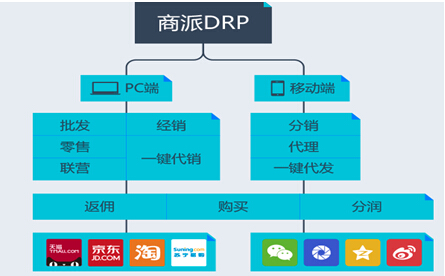 shopex店掌柜独立网店系统有哪些用户?-Shopex 店掌柜：独立网店系统，助力创业者和电商老手