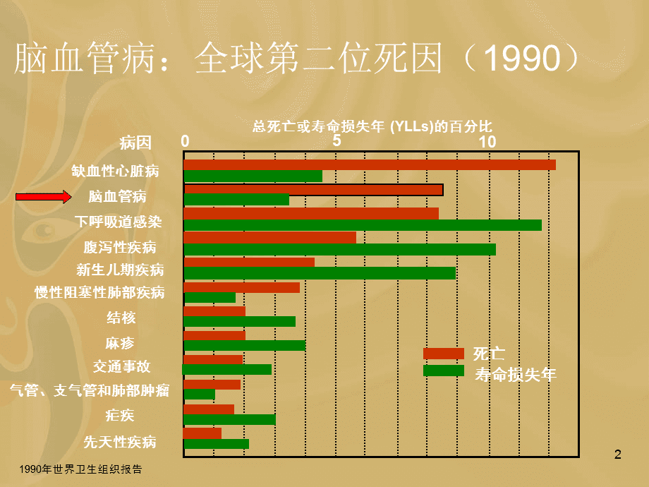 进展性卒中几天危险期_进展性卒中的原因_进展性卒中的危险因素有哪些