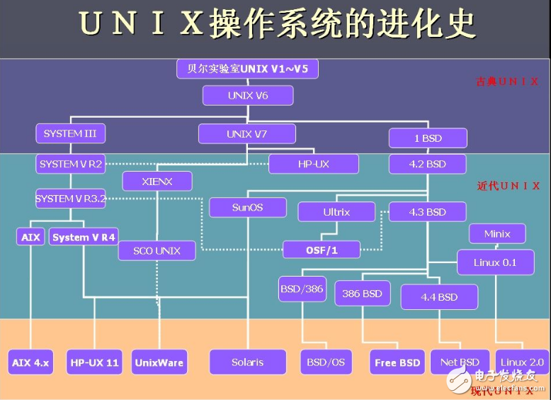 网络编程代码大全_unix网络编程卷2 mobi_网络编程期末试卷