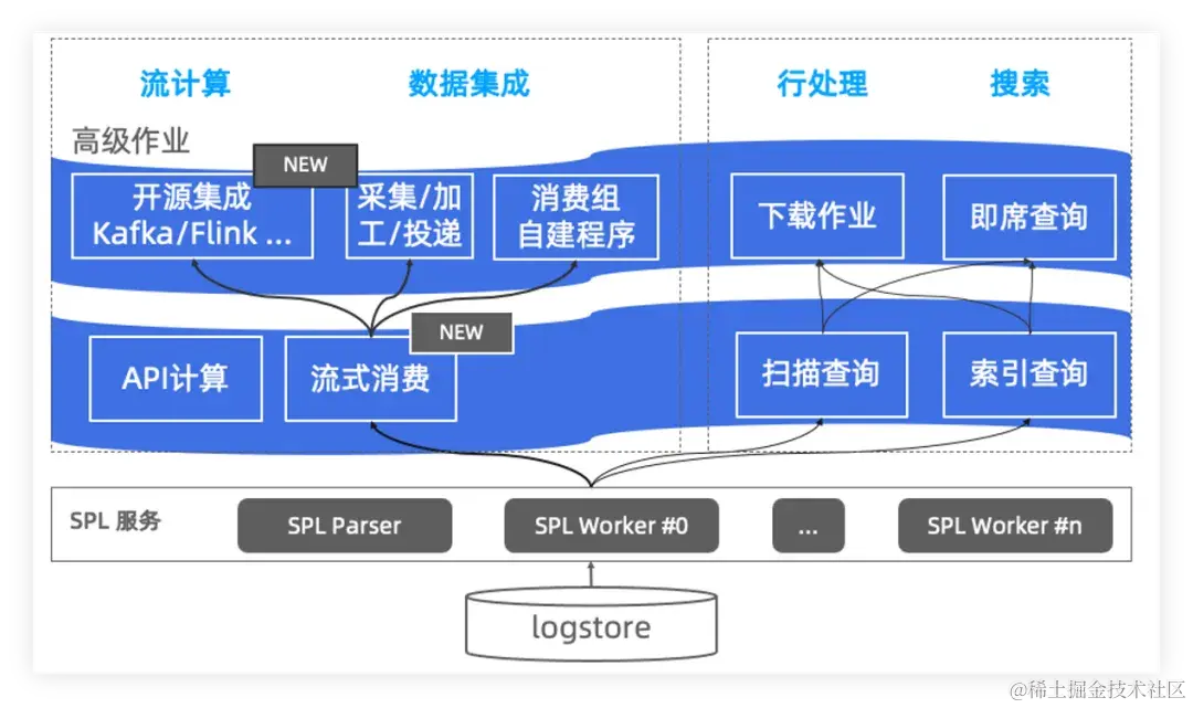 网络编程代码大全_网络编程期末试卷_unix网络编程卷2 mobi