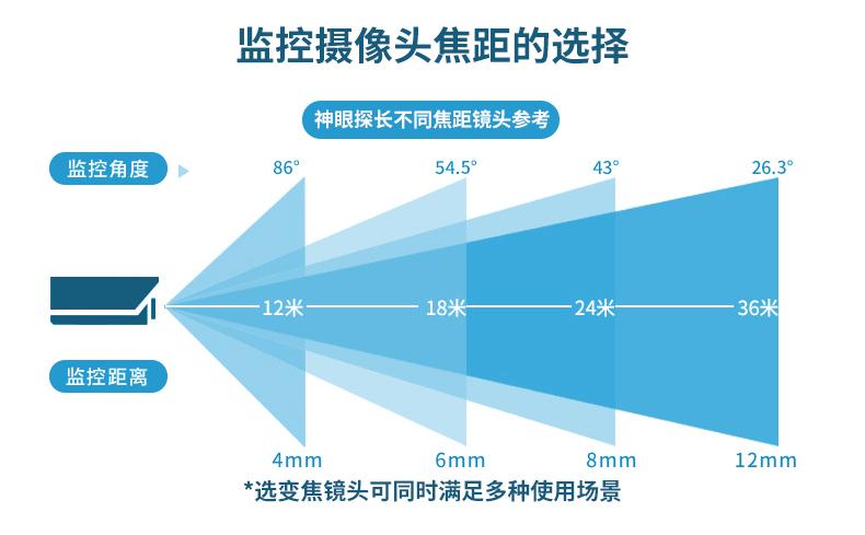 监控摄像头的视角范围_监控摄像头视角范围_监控摄像头视野范围角度