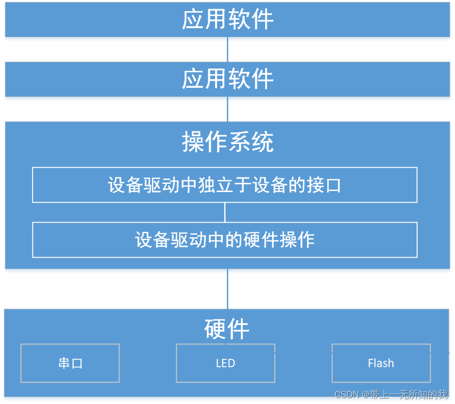 linux 安装 驱动_驱动安装在哪个位置_驱动安装失败怎么办