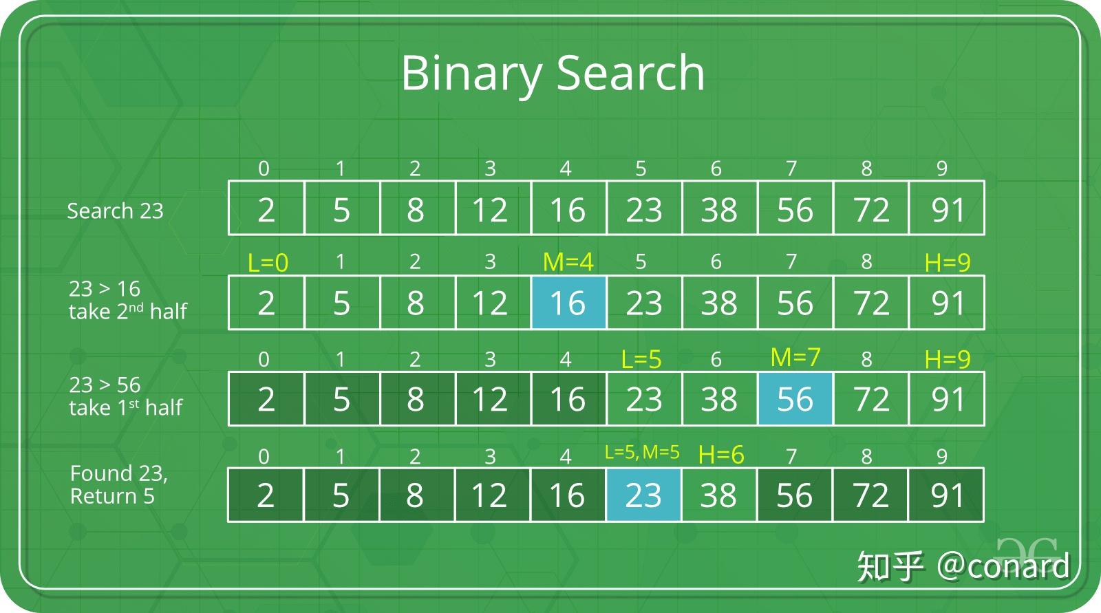 php冒泡排序的几种写法_冒泡排序字符_排序方法冒泡