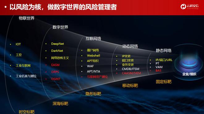 操作系统有哪些_操作系统属于什么软件_操作系统