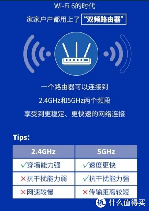 wifi叠加路由器_路由器叠加网络教程_两个路由器叠加网速