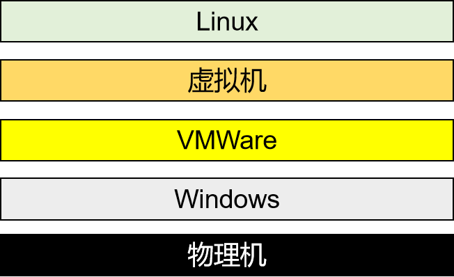 九幺破解版安装下_拼多多下载并安装下_linux下安装windows7