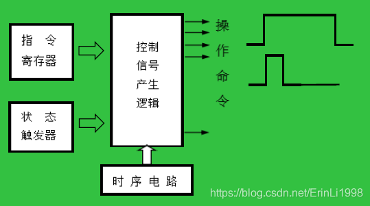 总线宽度是指_计算机总线宽度都是一样的吗_计算机总线的宽度