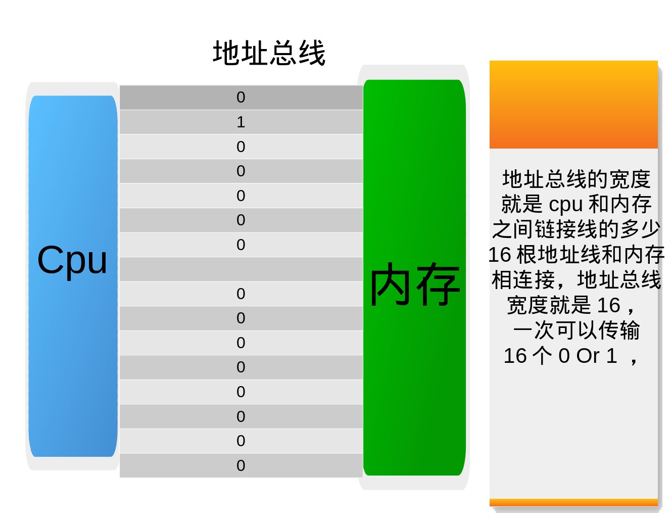 计算机总线的宽度_计算机总线宽度都是一样的吗_总线宽度是指