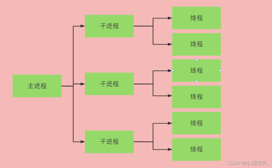 weblogic server_weblogic下载_weblogic部署