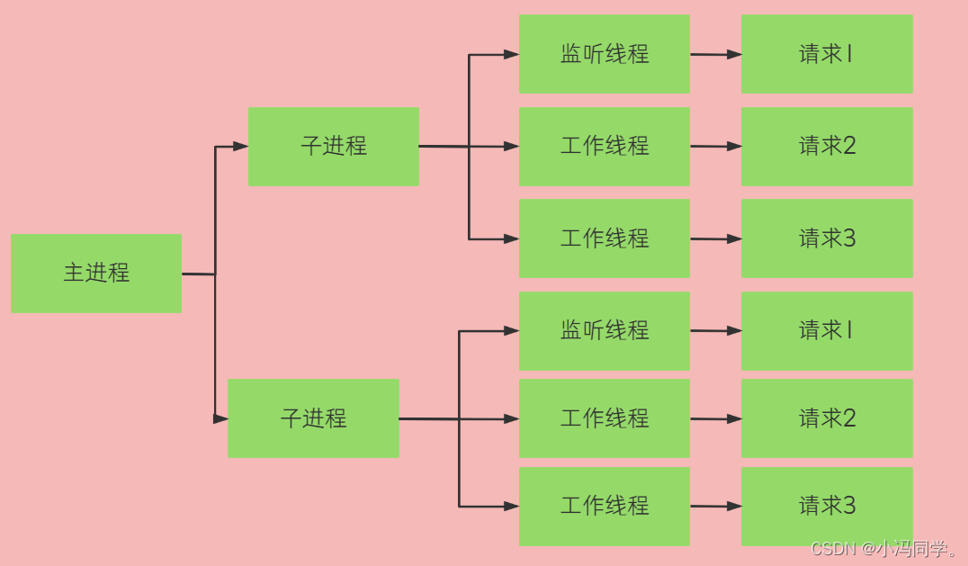 weblogic部署_weblogic server_weblogic下载