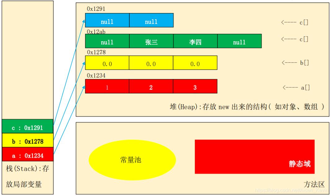 python 二维空数组_二维数组python_python3二维数组