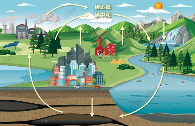 生态ecological_趣谈生态系统_生态系统ecosystem怎么读?