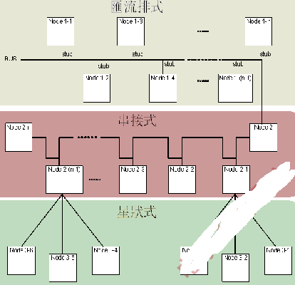 监控布线的方法图片_监控布线图片方法图解_监控布线图解