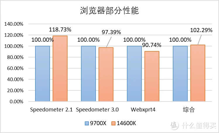 32位cpu能装64位系统吗_哪些是64位cpu_64位cpu装32位系统